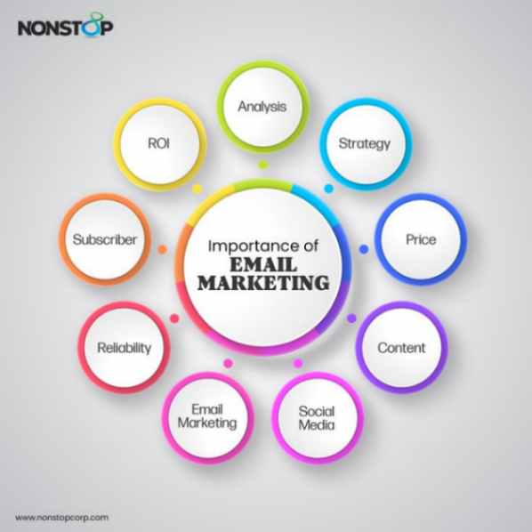 Importance of email marketing