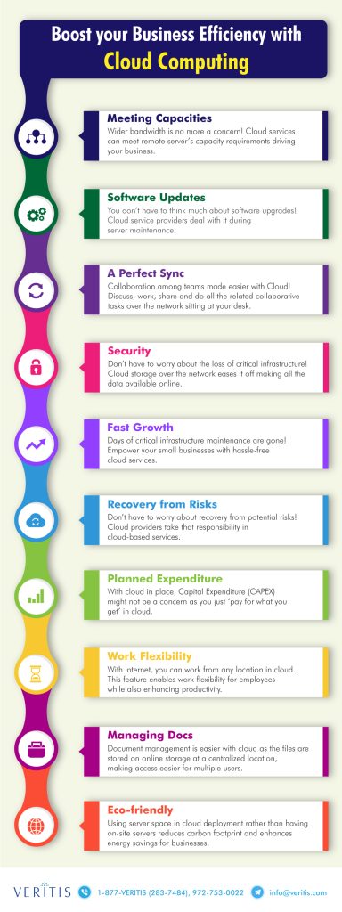 Cloud Infrastructure For Small Businesses