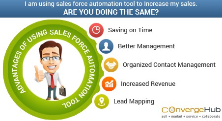 Increasing Sales With Automation