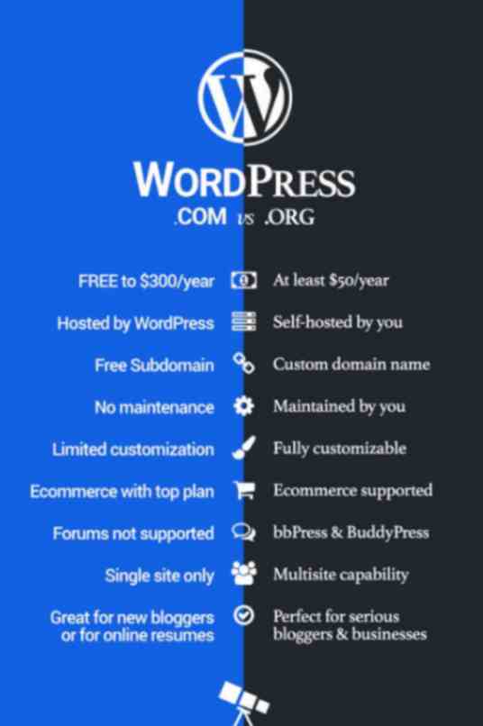 WordPresscom vs WordPressorg