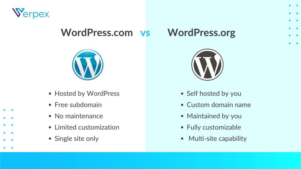 Wordpress Com Vs. Wordpress Org