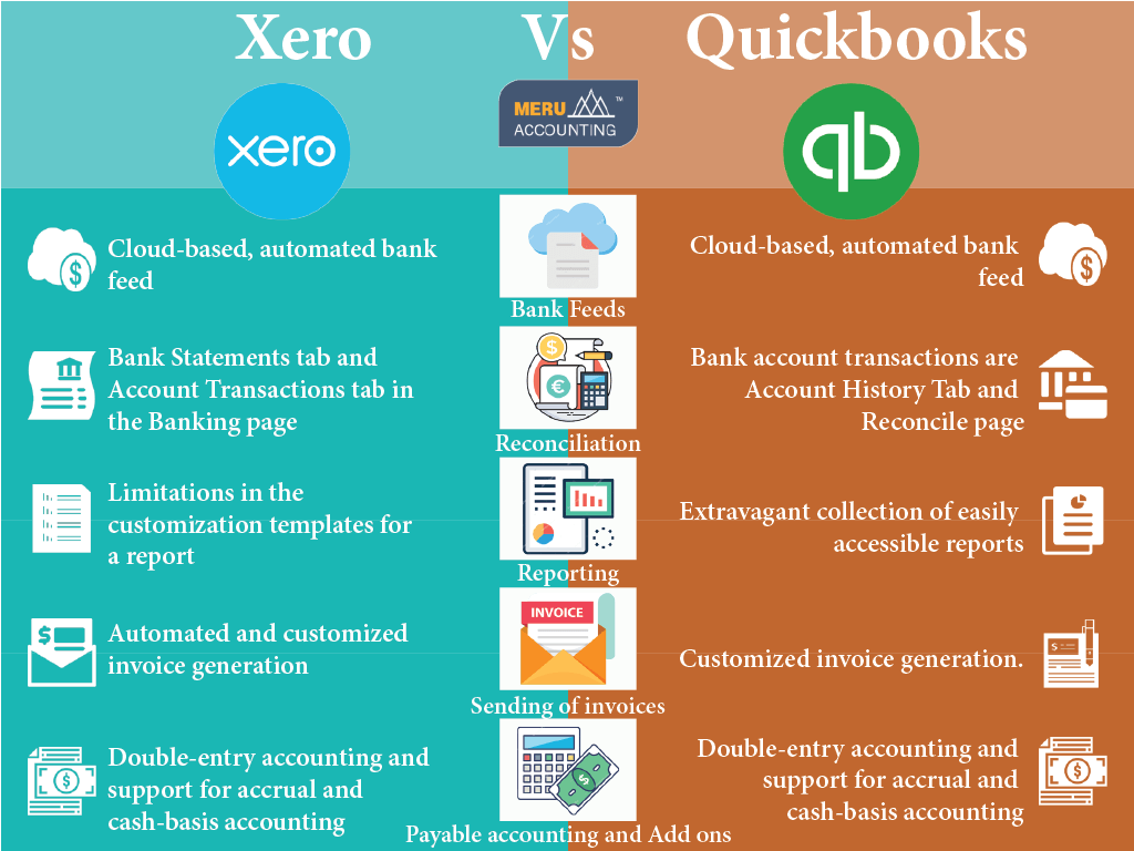 Xero Vs Quickbooks