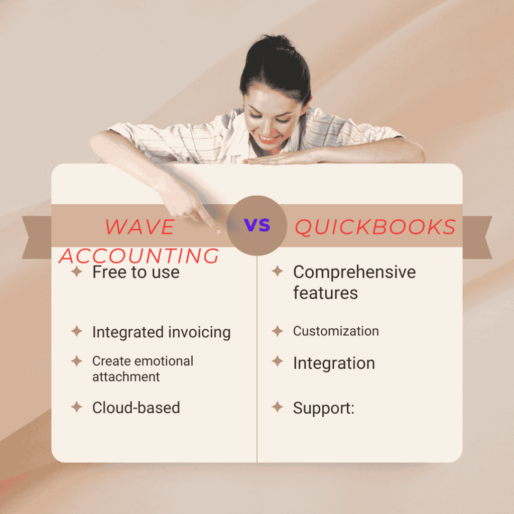 Wave Accounting Vs Quickbooks