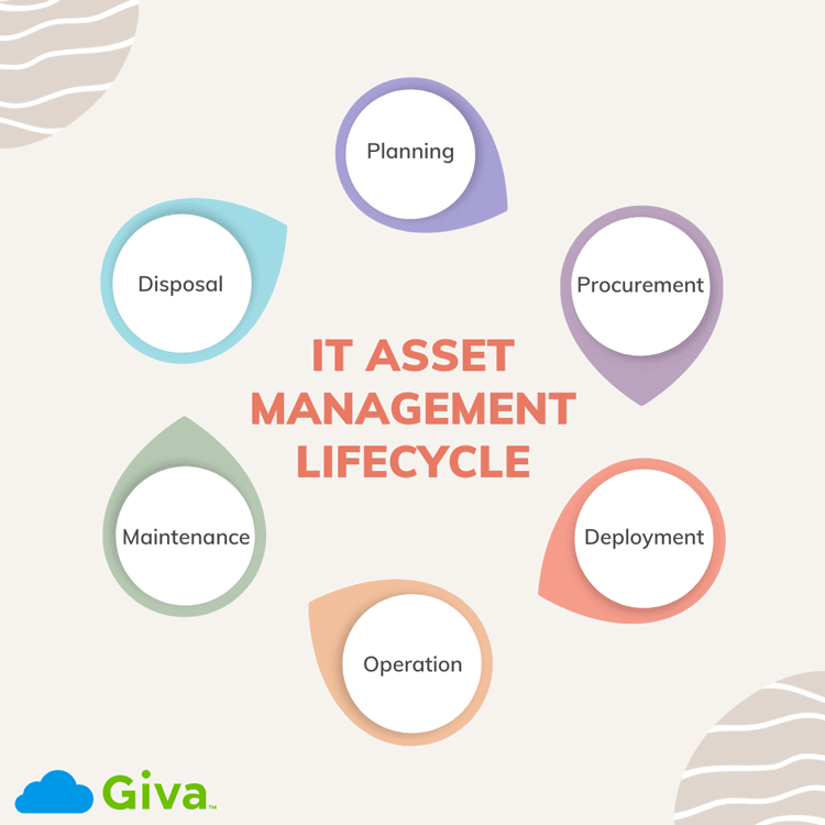 Best Saas Tools for Wealth Management