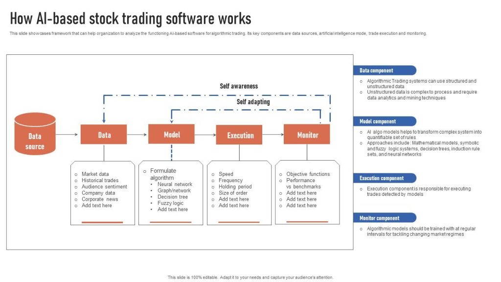 How to Automate Stock Trading With Ai Software
