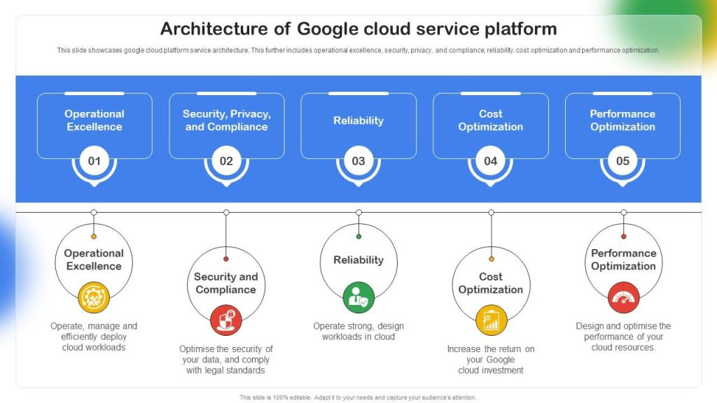 How to Optimize Cloud Performance for Saas Platforms
