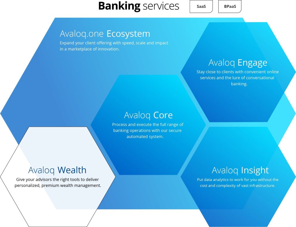 Secure Online Investment Management Platform