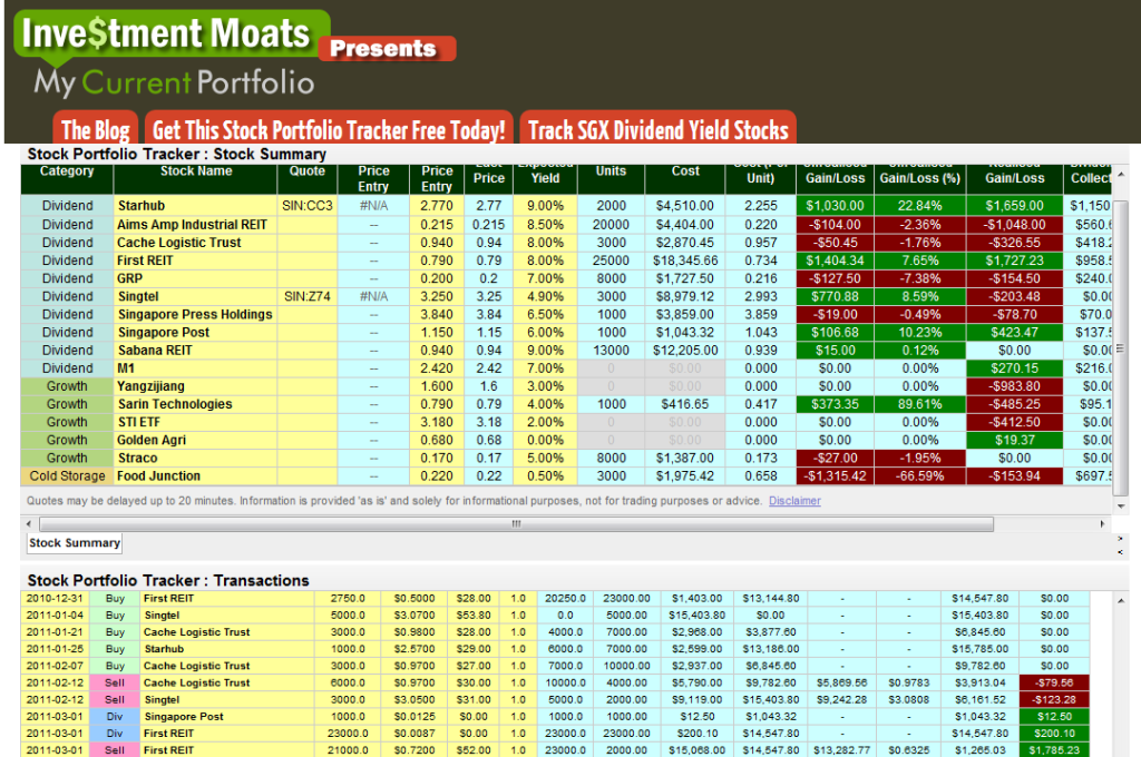 Try Free Investment Portfolio Tracking Software