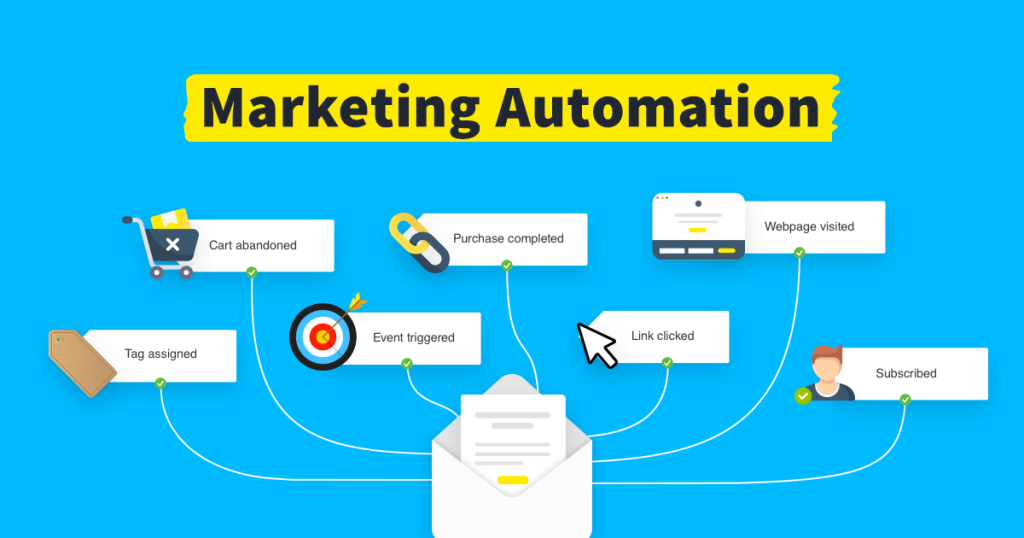 What is Email Marketing Automation?