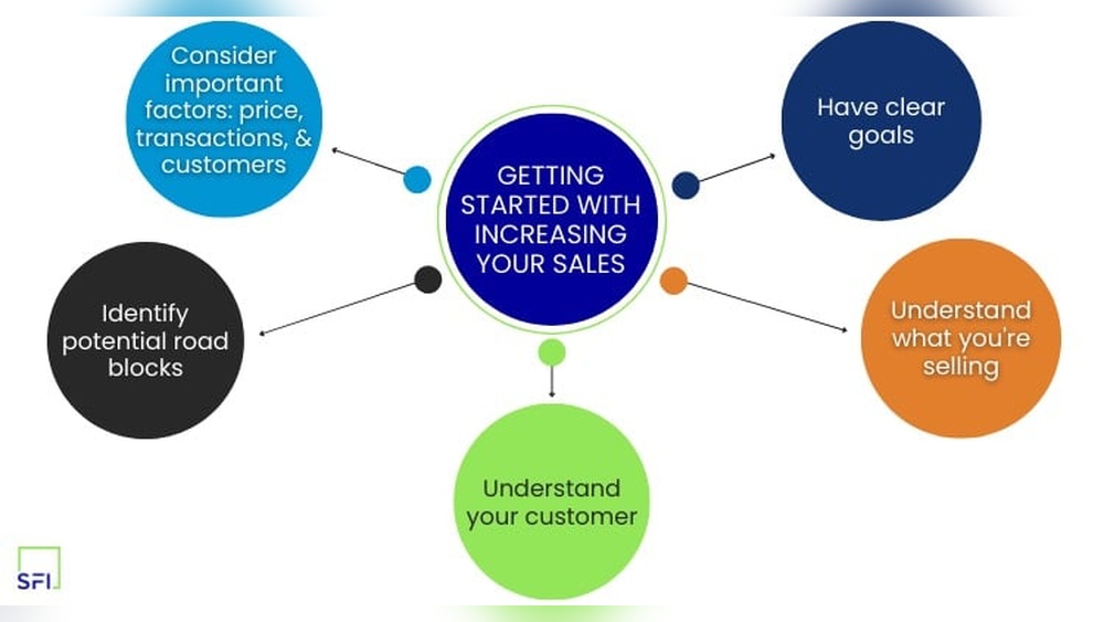 Key Seo Strategies To Boost Your Sales Teams Performance